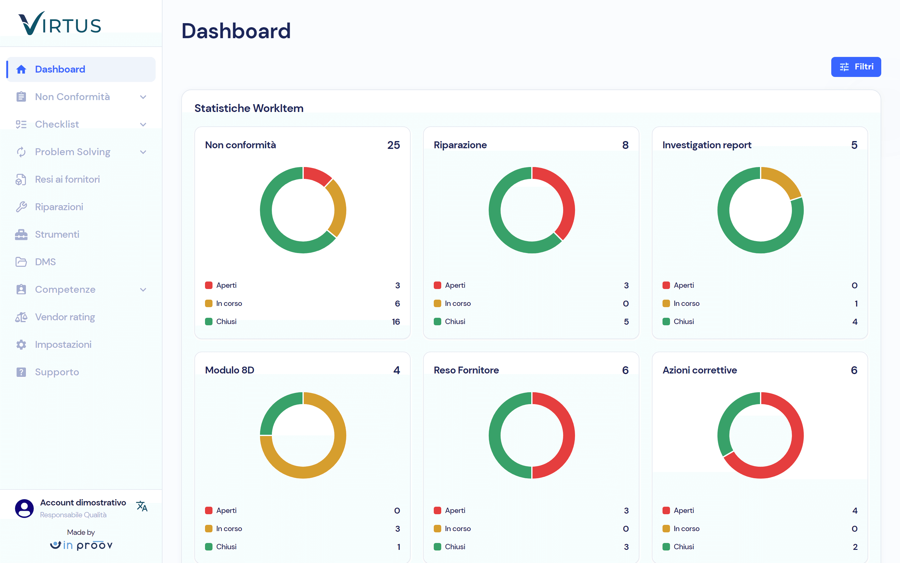 The Virtus QMS dashboard with counters for non-conformities, repairs, investigation reports, 8D, supplier returns and corrective actions