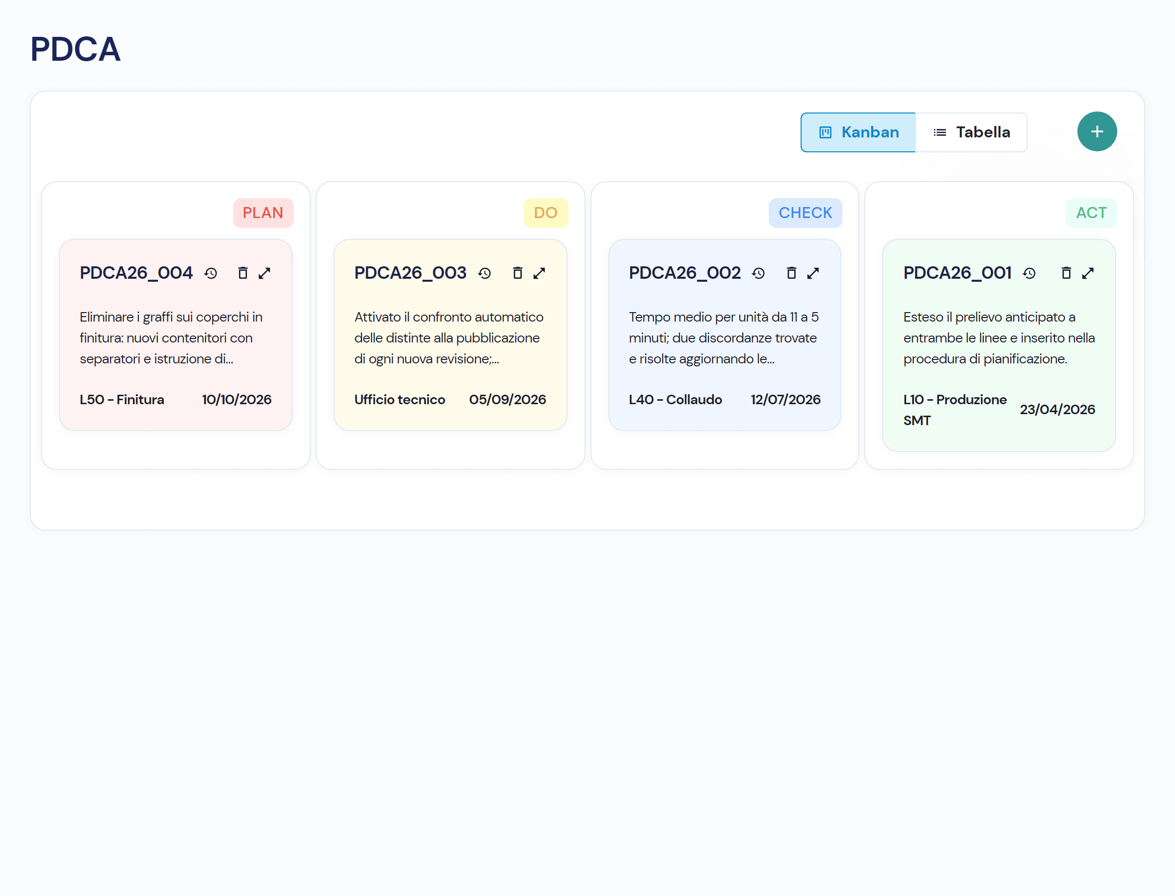 The PDCA board in Virtus QMS, with the cycles in the Plan, Do, Check and Act columns